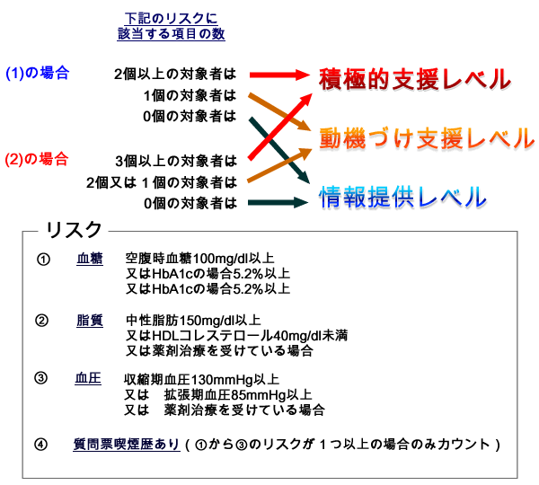 リスク診断