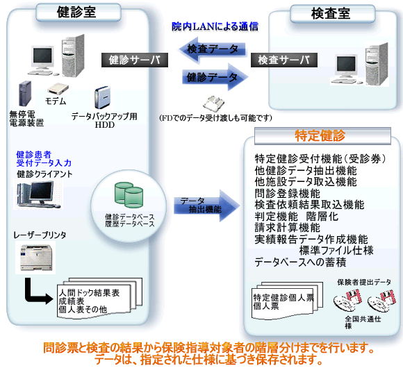 システム構成図